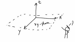 Minkowski Spacetime Diagram - Nanthakorn Prathumma