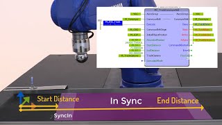 Conveyor Tracking (MotionWorks IEC Feature Spotlight)