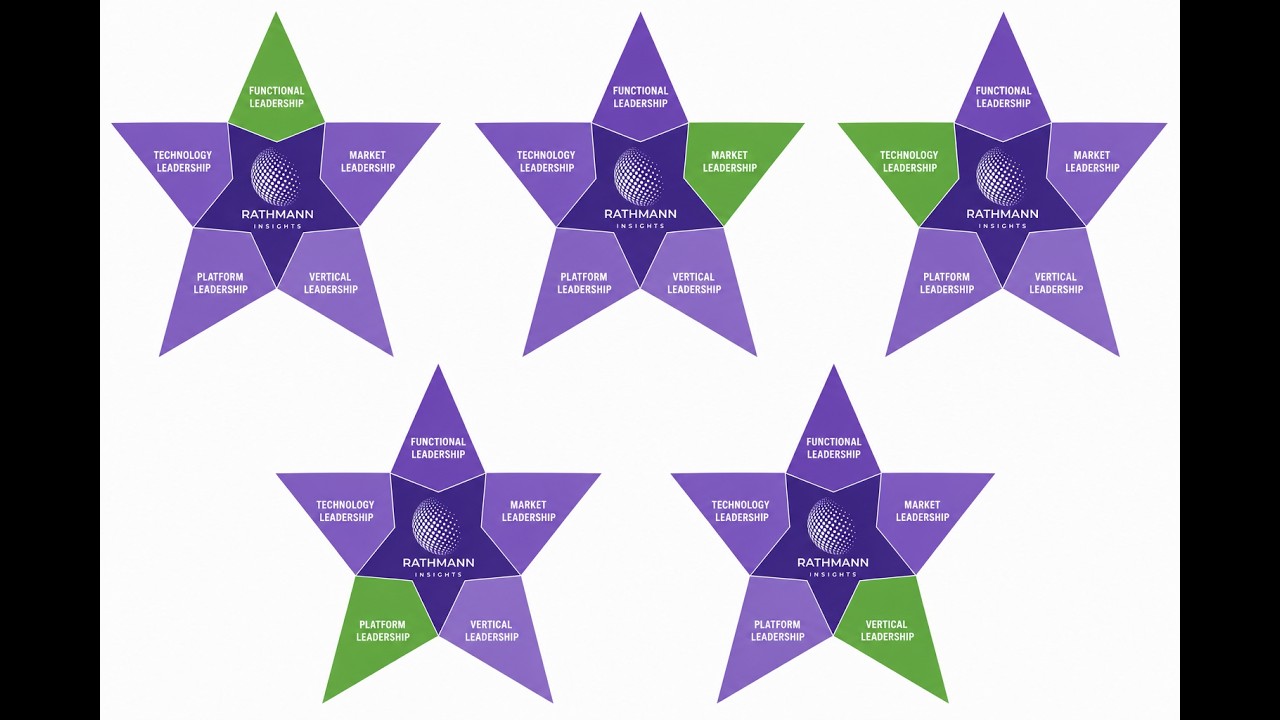 Construction Software Awards from Rathmann Insights LLC