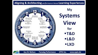 Aligning and Architecting L&D