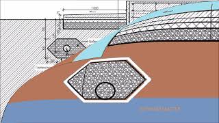 ДРЕНАЖ ЧЕРТЕЖИ И  НОРМЫ