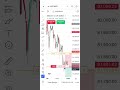 crypto Live Trading bitcoin mein profit banaya