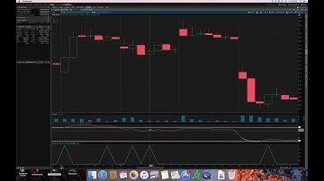 Trading Custom Indicator & Running Scan With ThinkorSwim!!!