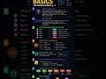 REST API basics you should know