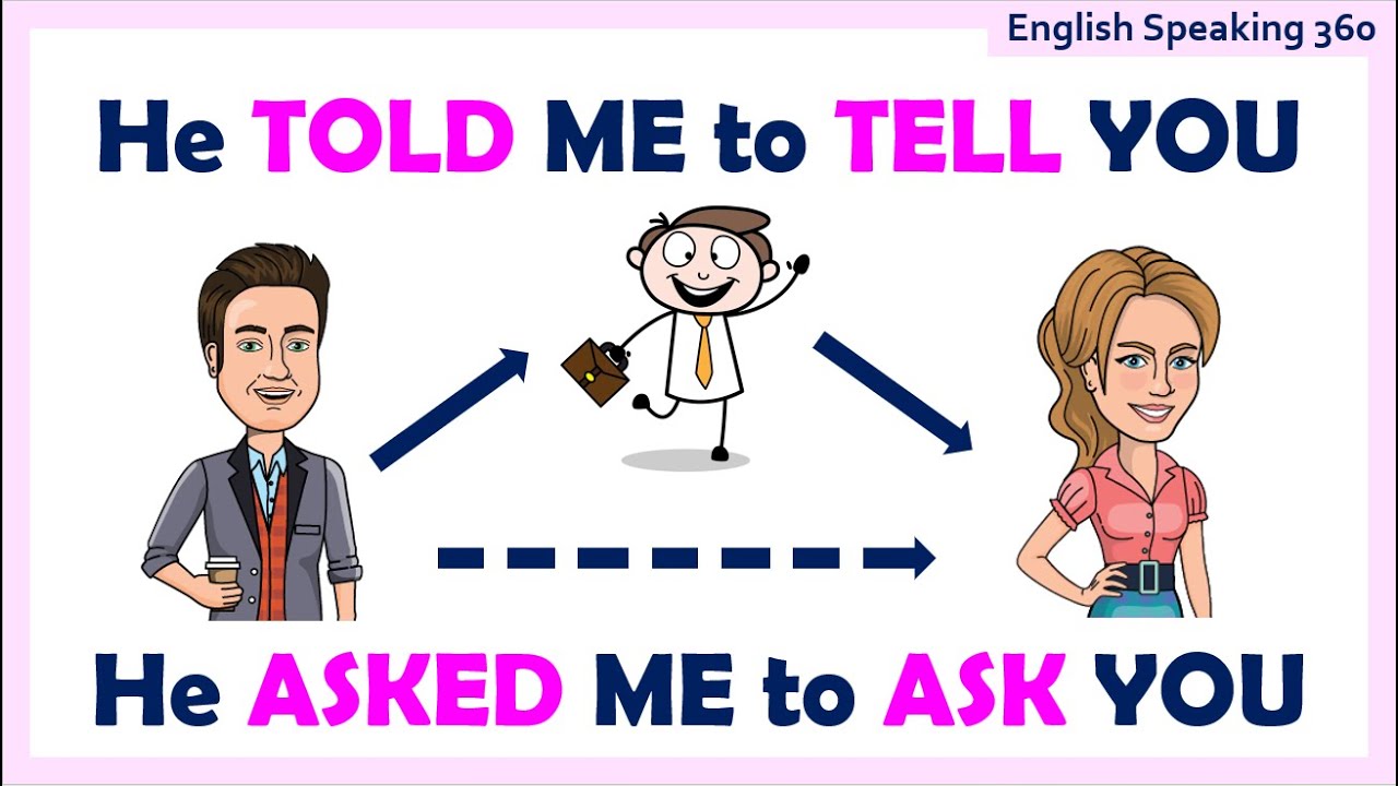 He Told Me To Tell You RELAYED SPEECH REPORTED SPEECH Advanced English He Told Me To Tell You RELAYED SPEECH REPORTED SPEECH Advanced English