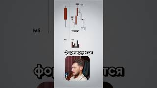 Минимум правил — максимум понимания рынка 🎯📈