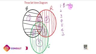 3 Set Problem Intro (Twi Language)