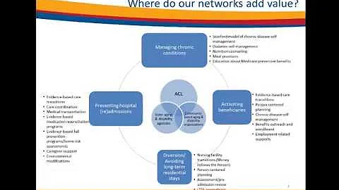 Building the Acumen of Community-Based Organizations for Health Care Partnerships