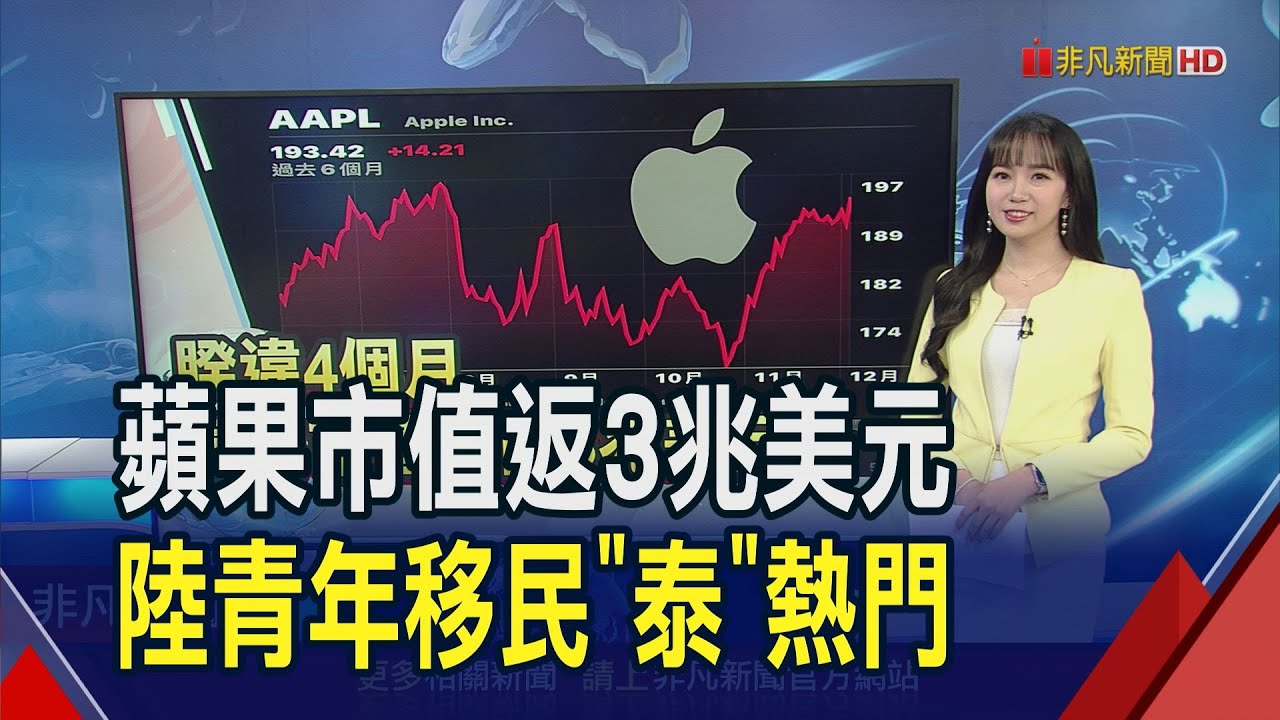 2023最佳手機揭榜!蘋果市值再破3兆美元 馬斯克