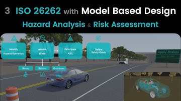 3 Hazard Analysis & Risk Assessment | ISO 26262 in Simulink: Function Safety with Model Based Design