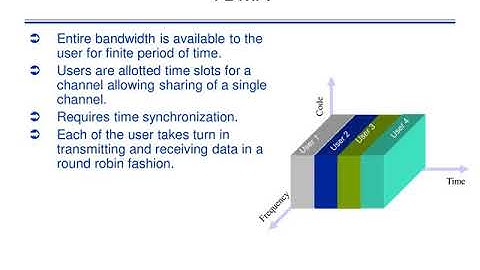 CS704 lecture 9 Multiple Access Techniques 25703