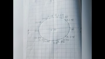 #shortvideo #higher math practical (2nd paper)💥 #hsc 2023
