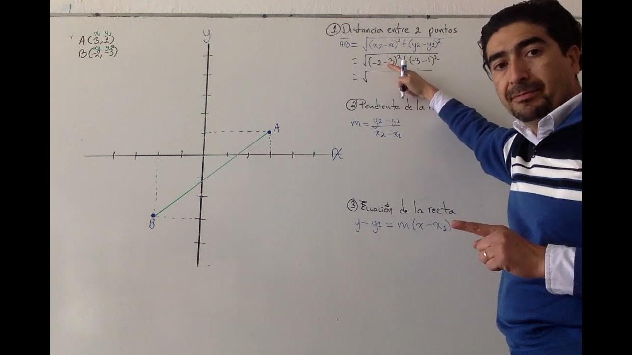 Proyección de un punto sobre una recta