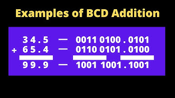 Examples Of BCD Addition || Digital Logic || Digital System Design