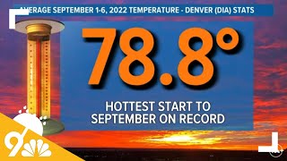 Another near 100-degree day for Denver