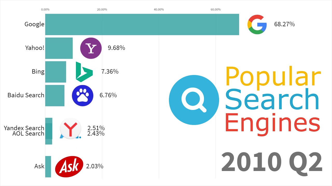 Search Engine Features Chart