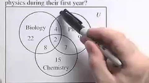 Ch 13 #1 ChapterTestPrepVideos Sullivan PR EGU 7e