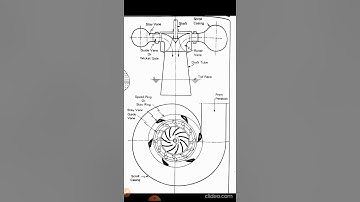 Mechanical Engineering |Module 4|Sure Pass Short Notes| |Part 9
