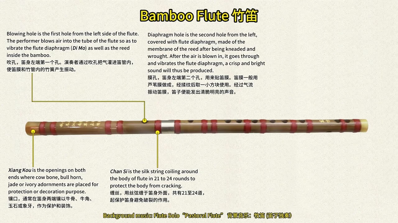 the Structure of Bamboo Flute 竹笛的介绍- YouTube