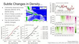 Science Highlights from Deep Salinity and Temperature Observations in the Atlantic