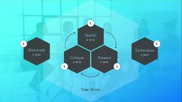 Design: Collaborative Brainstorming