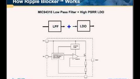 Understanding Ripple Blocker