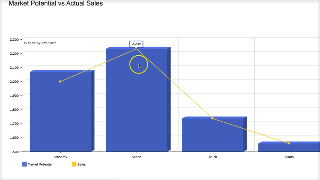 How to Improve your Score - YouTube
