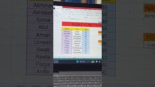 SUMIF Function in Excel | Easy Formula with Examples
