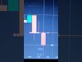 Quotex 1min hack never loss strategy #shorts #shortsfeed #shortsvideo #shortsviral