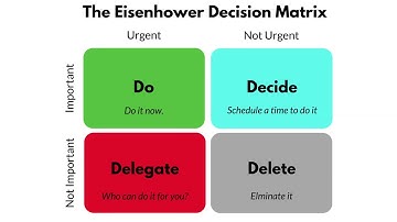 Images Graphs Pictures video