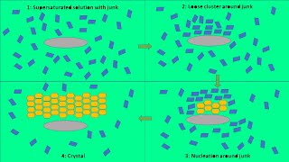 Crystallization Part 2 of 2