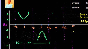 Graph of Sec X, Csc X