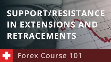 Forex Course 101: Support/Resistance & Pivot Points in Extensions and Retracements