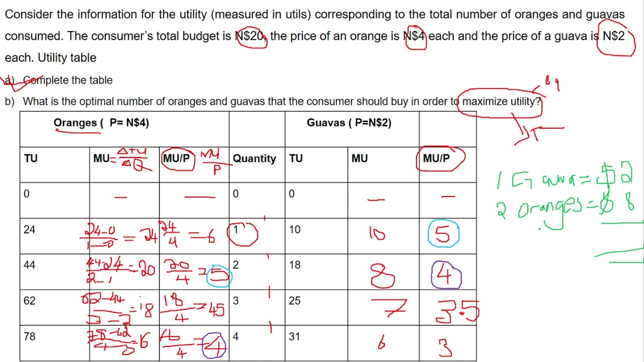 Marginal Utility, Formula, Calculation & Examples - Video & Lesson  Transcript