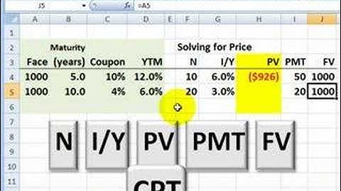 FRM: Using the TI BA II+ to calculate bond price or yield (YTM)
