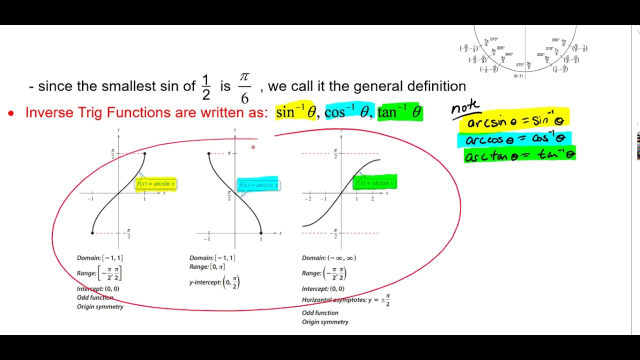 Definition of Inverse Trigonometric Functions and Evaluating them ...