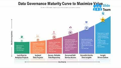 Data Governance Maturity Curve To Maximize Value