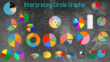 Interpreting Circle Graphs with Zach Paikoff!