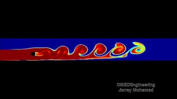 Vortex shedding with Gerris and OpenFoam