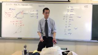 Why Cosine is named Cosine Why Cosine is named Cosine