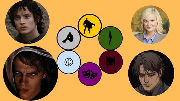 Every Main Hero Archetypes Explained in 3 Minutes