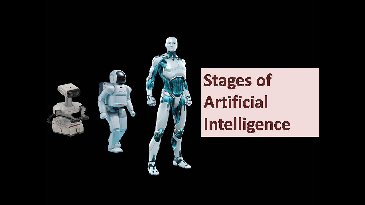 Stages of Artificial  Intelligence | Types of A.I. | Narrow A.I. | General A.I. | Super A.I.