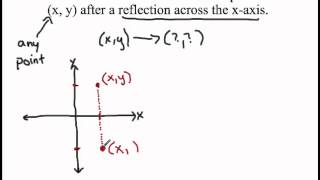 Reflecting across the x-axis (arrow notation)