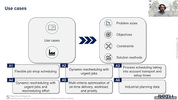 Optimizing resource allocation in manufacturing: Job shop scheduling using quantum computing.