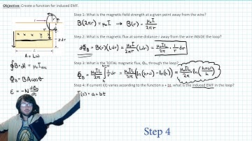 HOW TO DERIVE: Induced EMF in a Rectangular Loop beside a Current-Carrying Wire