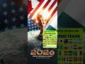 2026 World Cup 