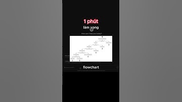 Hoàn thành công việc nhanh chóng cùng ChatGPT và công cụ AI. #chatgpt