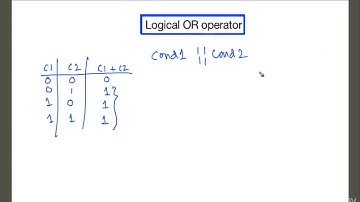 [C Tutorial For Beginners]: 18  Logical OR operation