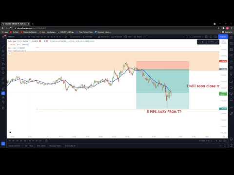Core CPI m/m XAUUSD Live Forex trading 2021| Trading New York Session | my trading ideas