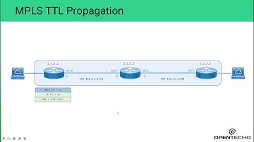 MPLS TTL Propagation (မြန်မာလို)